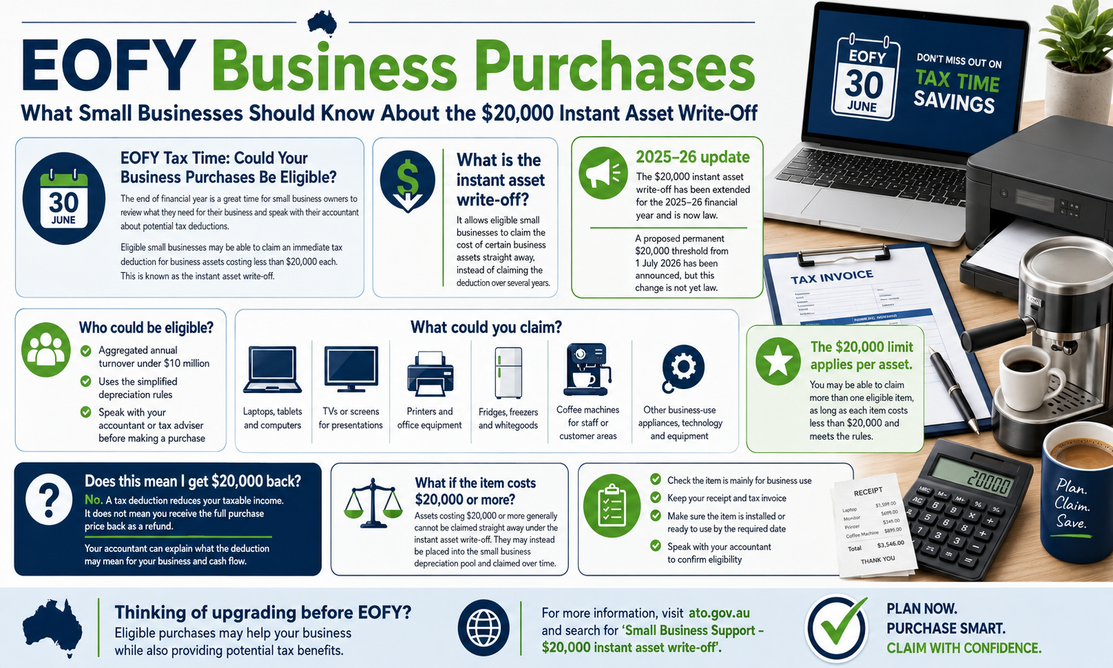 What is the Small Business $20,000 Tax Break?