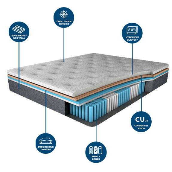 COMFORT SLEEP Climasense Invigorate Long Single Mattress - Firm