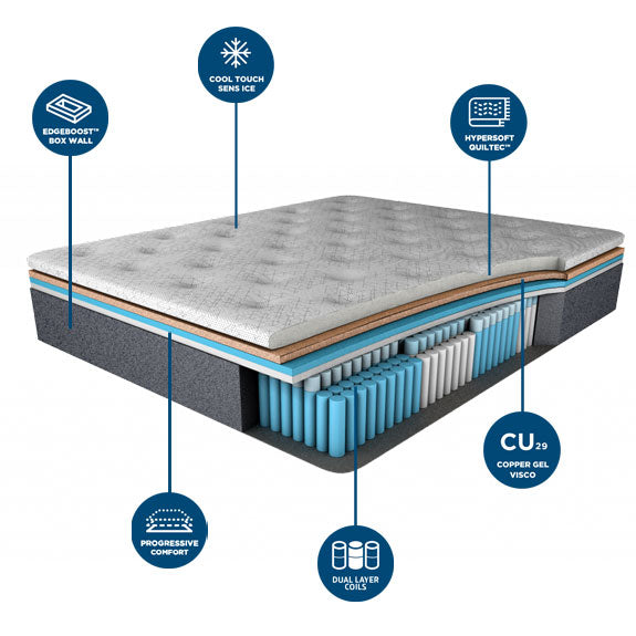 COMFORT SLEEP Climasense Revitalise Queen Mattress - Medium