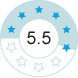 rating